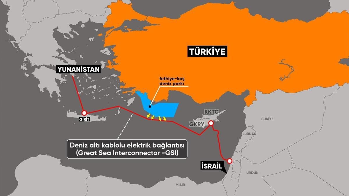 Méditerranée : nouvelles tensions entre la Turquie et la Grèce autour d’un câble sous-marin stratégique