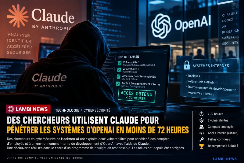 Cybersécurité : des chercheurs utilisent Claude pour pénétrer les systèmes internes d’OpenAI en moins de 72 heures